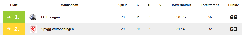 tabelle.png